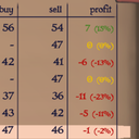 Pr0SkyNesis-ProfitPercent icon