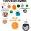 Tony_Opic-Tonys_Moons_System-7.0.0 icon